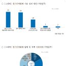 ‘경기지역화폐’ 사용자 10명 중 9명, “계속 사용할 생각이다” 이미지