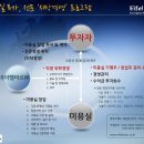 기아미용실 - 화성시 | 기아미용실