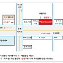 둔촌주공 투자의 진실(眞實) [4탄 -둔촌 재건축 열리Go!] 이미지