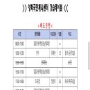 양학국민체육센터 이미지