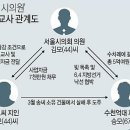서울한결의원 이미지