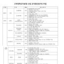 고려대학교의료원 채용 / 신입 교직원 정규직 채용(~01/06) 이미지