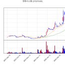 한화토탈주식회사 - 14833 | 한화토탈주식회사