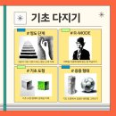 천년의미소단계미술학원