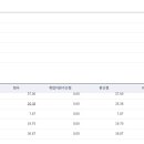 2025 일병행 1차컷 3수생의 부산 합격 수기 (2차 +0.31) 이미지