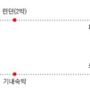 지오프라자(1) 이미지