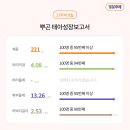 연세아란산부인과의원 네이버블로그