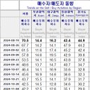우위 이미지