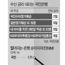 은행 금리인하 '도미노' 시작…이젠 우대금리 받아도 0%대 이미지