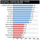 국내 출시 안드로이드 스마트폰 16종 비교 가이드 이미지