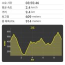 구산휴게소 이미지