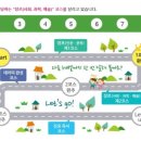 중학생 논술완성 이미지