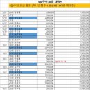 군산개정초 100주년 기념 파일 이미지