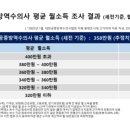 케이디에이치