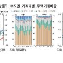 상방시장 이미지