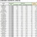 영진산업개발 주식회사 이미지