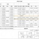 2016년1월 신년 임원회의 결정사항 및 월별산행지,결산보고 이미지