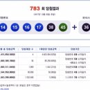 ★ 783회차 로또 당첨번호 ★ 14-15-16-17-38-45 보너스 36 이미지