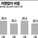 자영식당 - 서구 | 자영식당
