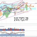 외국인 대량매도 전환과 조정, 기존 순환출자 금지 영향 이미지