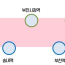 공공자전거대여소 송내역 이미지