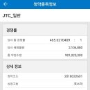 제이티씨(JTC) 이미지