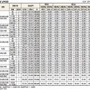 미사강변 대로 이미지