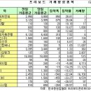 두원컴퍼니 이미지