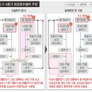 2. 왜 문제인가 - 원자력 안전 기본 원칙 ‘다중성’ 요건 위반 이미지