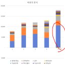 에스트래픽 24년 실적 분석 및 주총 준비