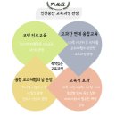 인천중산고등학교 이미지