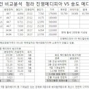 진영메디칼 이미지