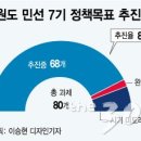 넥스트스텝 머니투데이