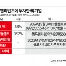 어센드 아시아경제
