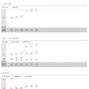 한마합포태권도 네이버블로그