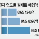 플레이션 이미지
