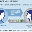 쿠팡, 야놀자 네이버페이 등 80% 카드깡,휴대폰깡,소액결제깡 너 신고 이미지