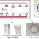 스마트시스템공조 이미지