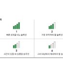 그로스루프 이미지