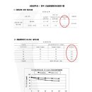 EM친환경방역