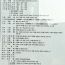 나주초등학교 | 나주 금성관 &amp; 고하도 이충무공 유적 답사