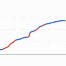 용화2리 이미지