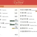 카페아워 이미지