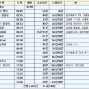 바람불이펜션 | 8차3구간(구룡령-단목령)