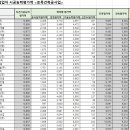 (유)에이원건설 이미지