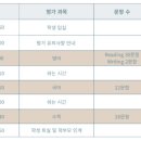 힙스(HIFS)어학원