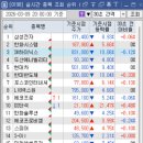 (주)제이씨가스 네이버블로그