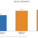 불광초등 티스토리