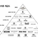 명품집의류 이미지