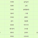 누리논술국어